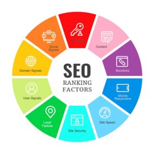 Local SEO Ranking Factor