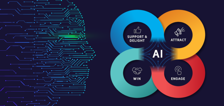 AI Marketing